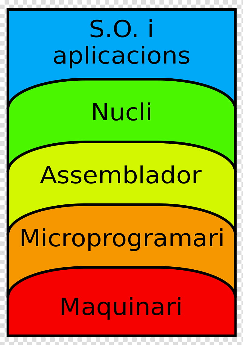 Cartoon Computer, Abstraction Layer, Kernel, Operating Systems, Computer Hardware, Computer Software, Firmware, Hardware Abstraction Layer transparent background PNG clipart