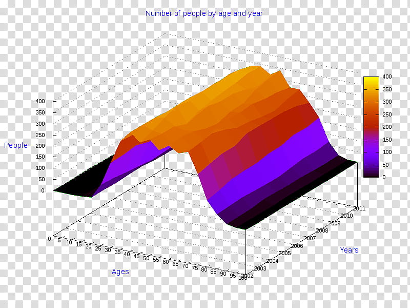 Pie, Chart, Pie Chart, Diagram, Line Chart, Anychart, Radar Chart, Threedimensional Space transparent background PNG clipart