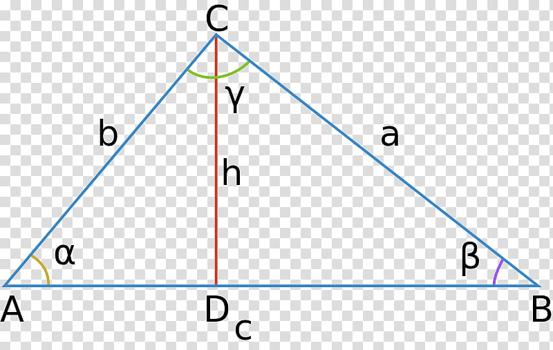 Cartoon Plane, Law Of Cosines, Theorem, Triangle, Coseno, Trigonometric Functions, Mathematics, Trigonometry transparent background PNG clipart