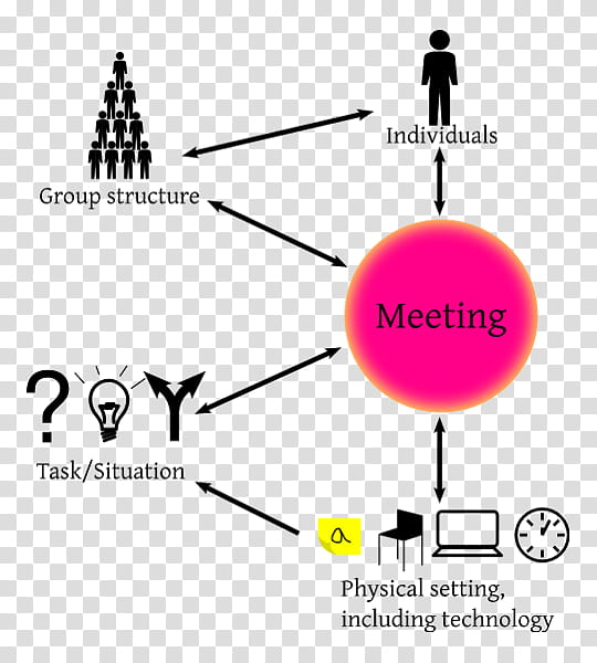 Background Meeting, Structure, Agenda, Management, Decisionmaking, Team, Foundation, Template transparent background PNG clipart