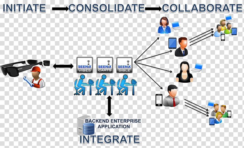 Tv, Streaming Media, Business Productivity Software, Data, Enterprise Resource Planning, Computer Network, Data Stream, Realtime Computing transparent background PNG clipart