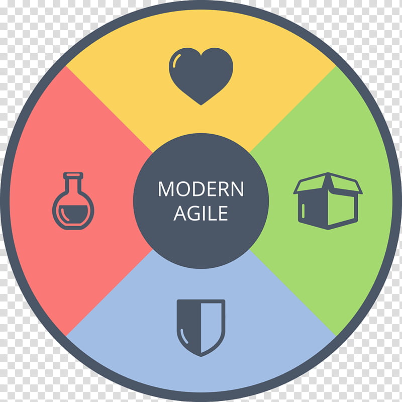 Modern, Scrum, Agile Manifesto, Computer Software, Industry, Agile Modeling, Conceptual Model, Colocation transparent background PNG clipart