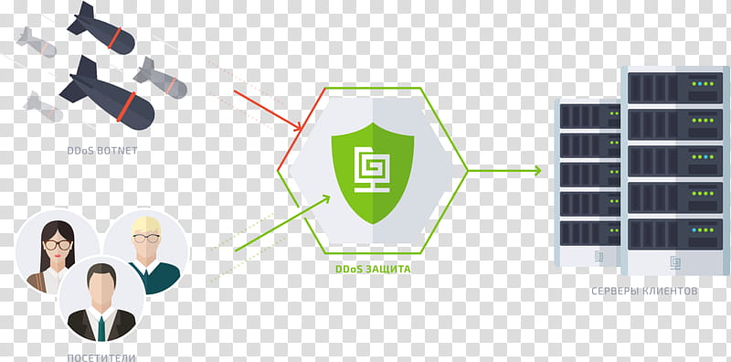 Hacker Logo, Denialofservice Attack, Ddos Mitigation, Ssl, Computer Servers, Cyberattack, Cloud Computing Security, Computer Network transparent background PNG clipart