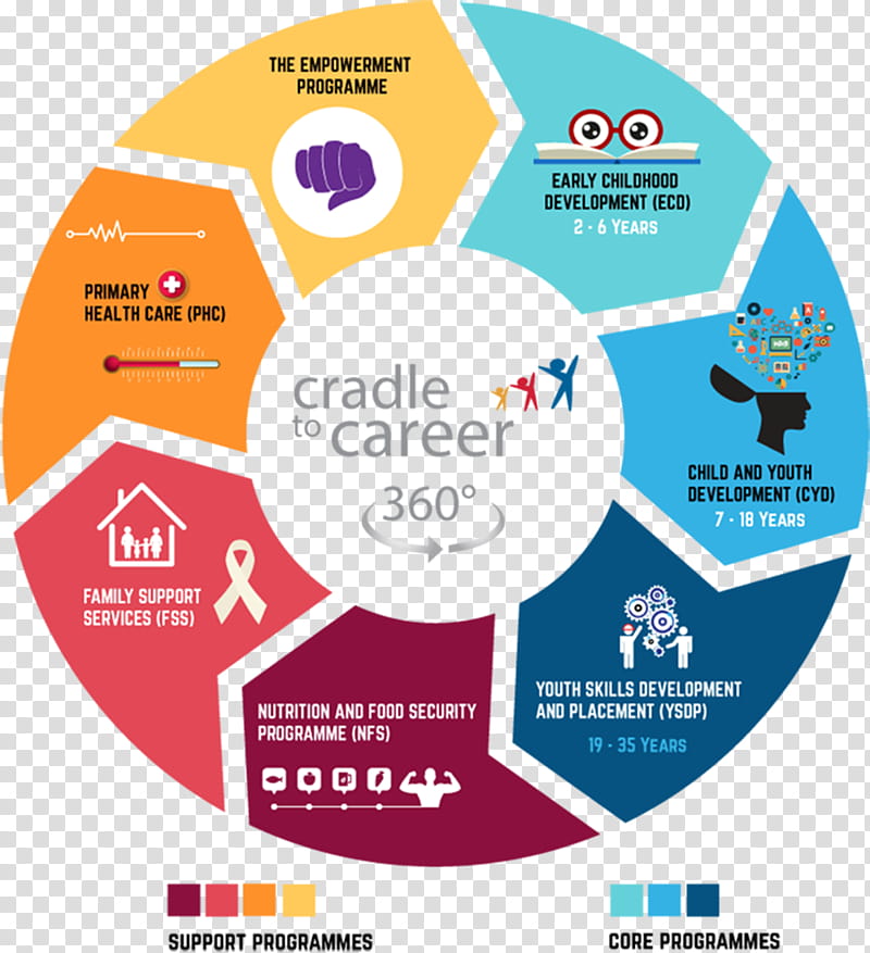 Circle Design, Sentiment Analysis, Text Mining, Machine Learning, Market Prediction, Social Media, Natural Language Processing, Deep Learning transparent background PNG clipart Circle Design, Sentiment Analysis, Text Mining, Machine Learning, Market Prediction, Social Media, Natural Language Processing, Deep Learning transparent background PNG clipart