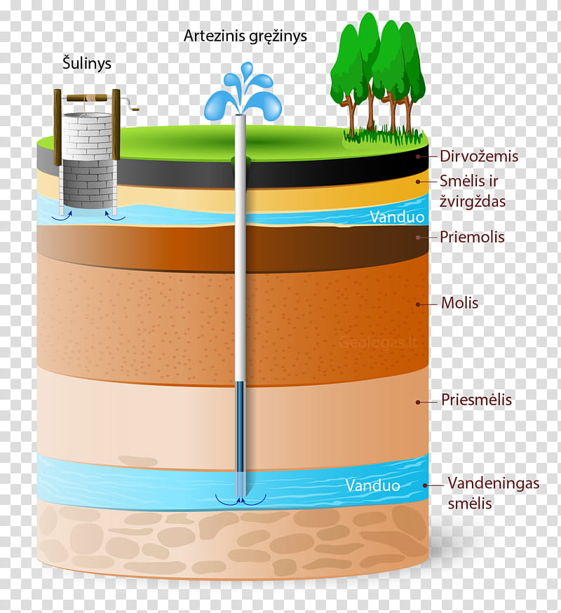 Wood Table, Well, Artesian Aquifer, Groundwater, WATER TABLE, Water Well Pump, Filtration, Hardware Pumps transparent background PNG clipart