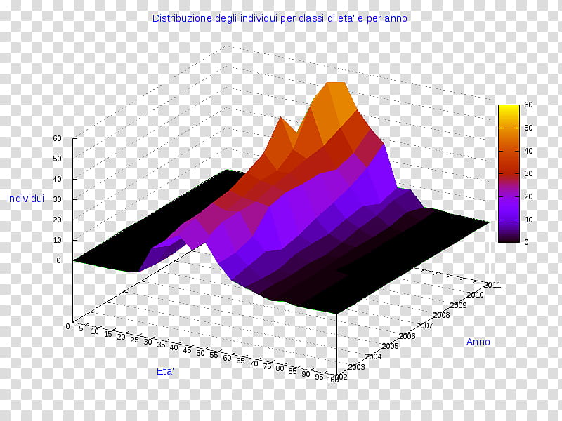 Pie, Chart, Pie Chart, Diagram, Threedimensional Space, 3D Computer Graphics, Radar Chart, Nuke transparent background PNG clipart