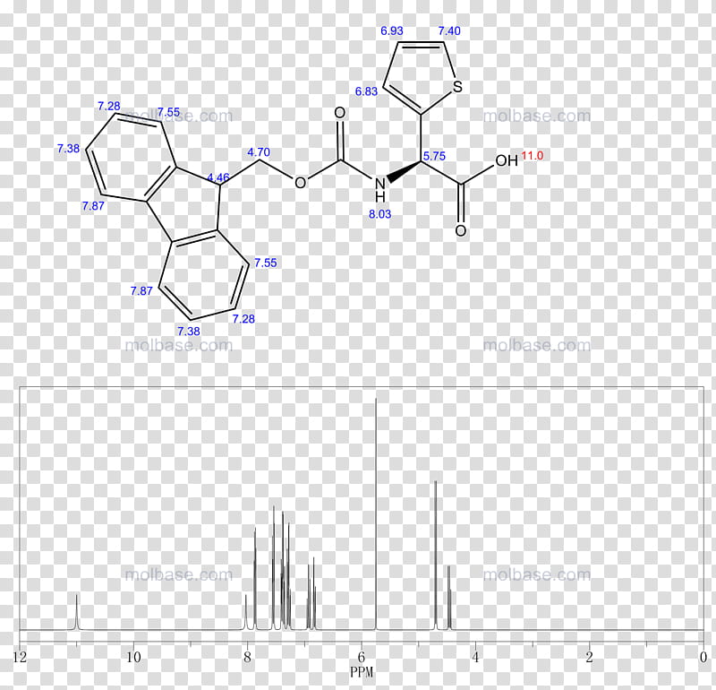 Research Text, Fluorenylmethyloxycarbonyl Protecting Group, Diagram, Angle, Acid, Twodimensional Space, Rectangle, Area transparent background PNG clipart