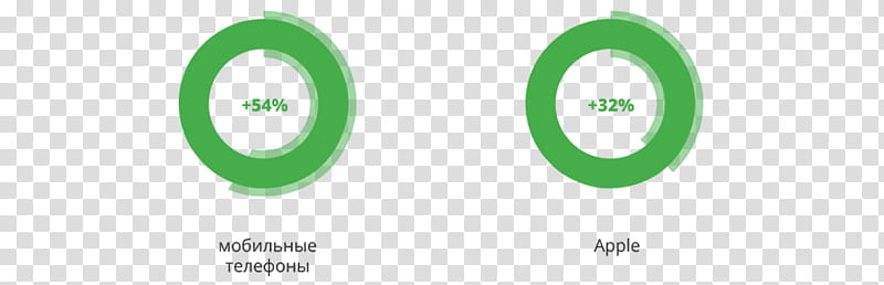 Green Circle, Stylus, Logo, Web Search Engine, Text, Project, Algorithm, Ua transparent background PNG clipart