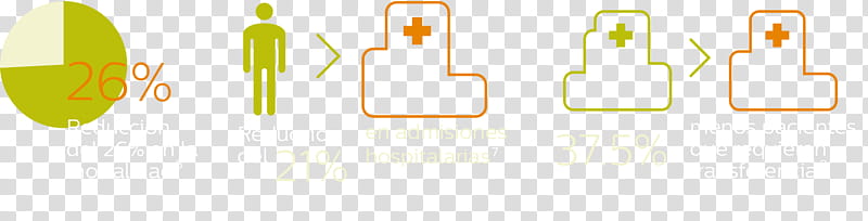 Philips Logo, Telemedicine, Telehealth, Health Care, Organization, Cost, Hospital, Efficiency, Text transparent background PNG clipart