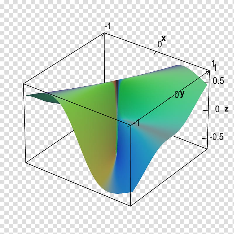 3d calculus graphs