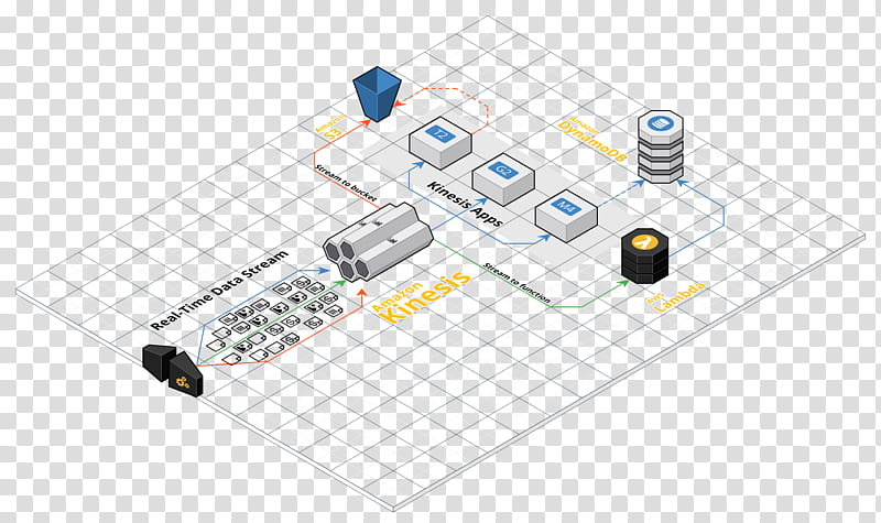 Cloud Drawing, Cloud Computing, Internet Of Things, Amazon Web Services, Diagram, Architecture, Electronic Component, Serverless Computing transparent background PNG clipart