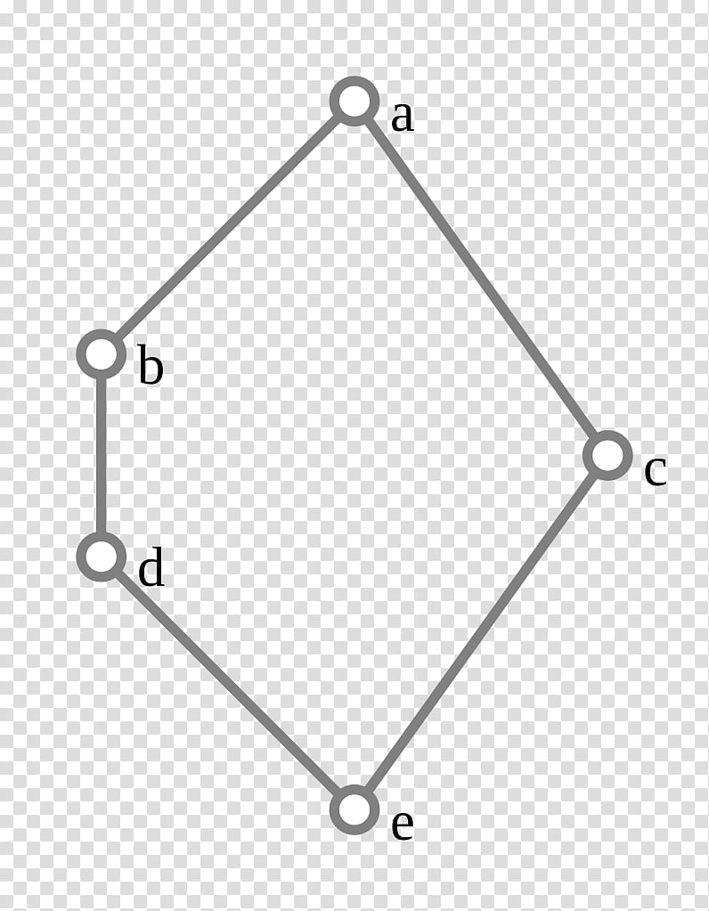 Lattice Line, Hasse Diagram, Distributive Lattice, Algebra, Complemented Lattice, Boolean Algebra, Bracelet, Partially Ordered Set, Distributive Property transparent background PNG clipart