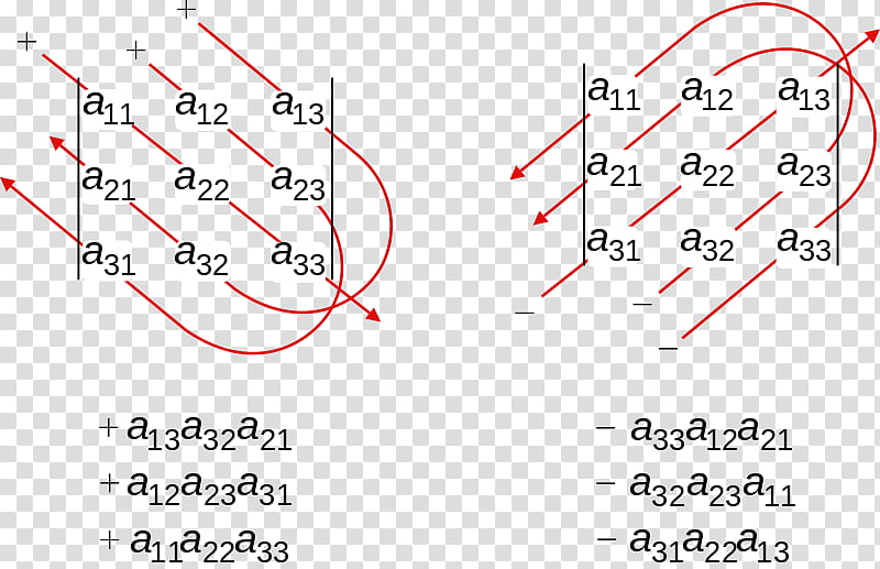 Determinant Text, Polynomial, Matrix, Area, Mathematics, System Of Linear Equations, Software Repository, Angle transparent background PNG clipart