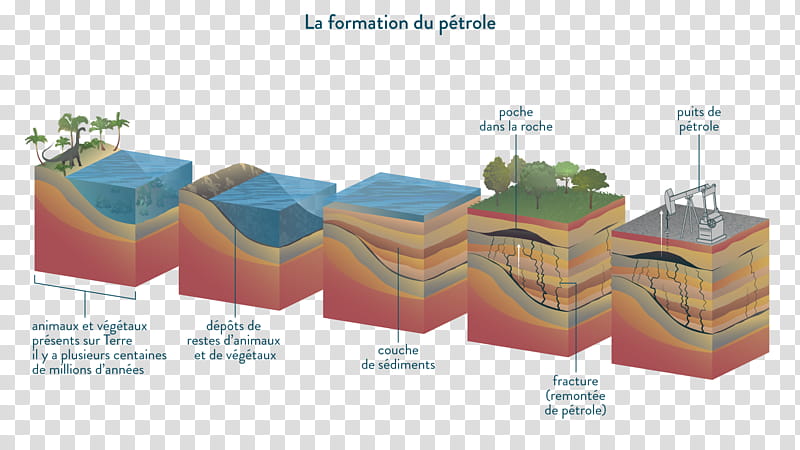 Oil, Petroleum, Oil Refinery, Oil Well, Hydrocarbon, Oil Tanker, Petroleum Product, History Of The Petroleum Industry transparent background PNG clipart