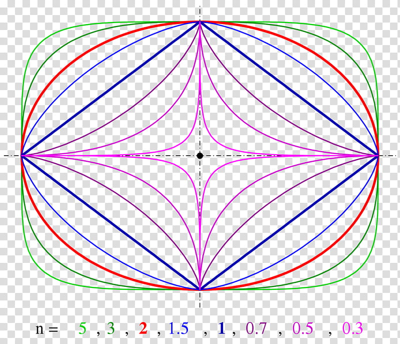 Geometric Shape, Superellipse, Curve, Oval, Superegg, Scientist, Superellipsoid, Squircle transparent background PNG clipart