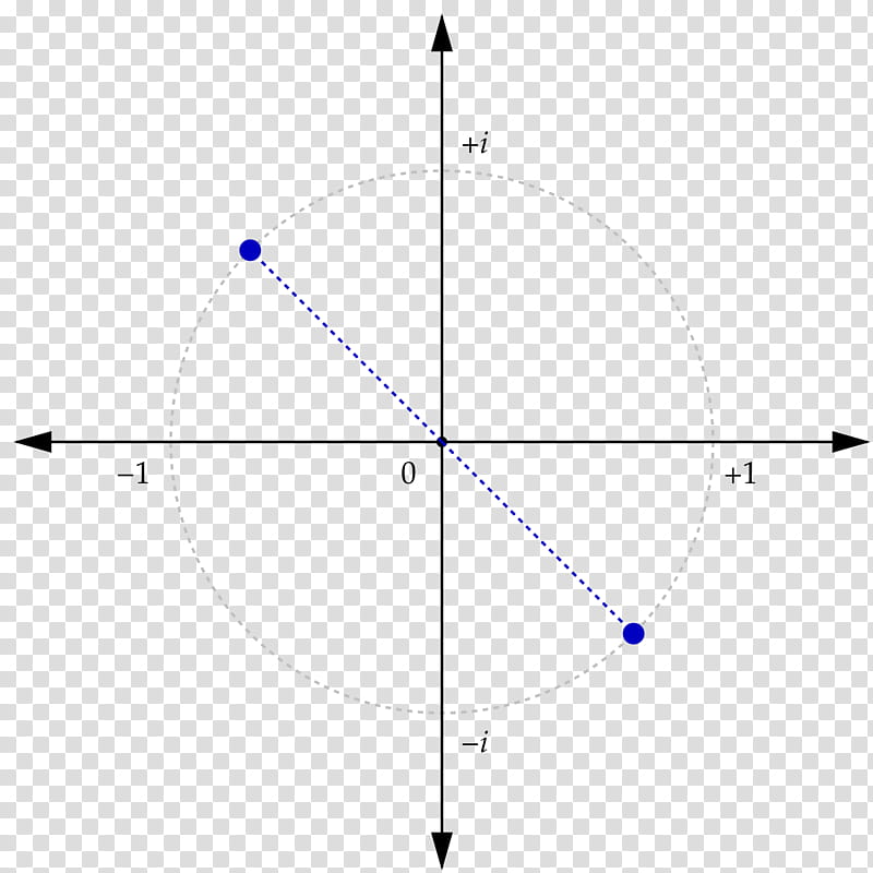 Unit Circle, Graph Of A Function, Additive Inverse, Number, Logarithm, Eksponencijalna Funkcija, Top Quark, Inverse Element transparent background PNG clipart