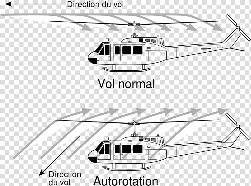 Drawing Of Family, Helicopter Rotor, Bell Uh1 Iroquois, Uh1d, Bell Uh1n Twin Huey, Utility Helicopter, Boeing Ch47 Chinook, Autorotation transparent background PNG clipart