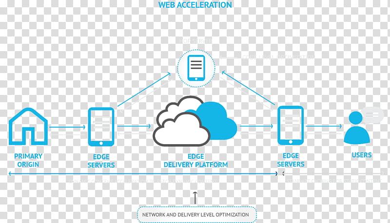 Content Icon, Content Delivery Network, End User, Computer Servers, Web Accelerator, Microsoft Azure, Diens, Point Of Presence transparent background PNG clipart