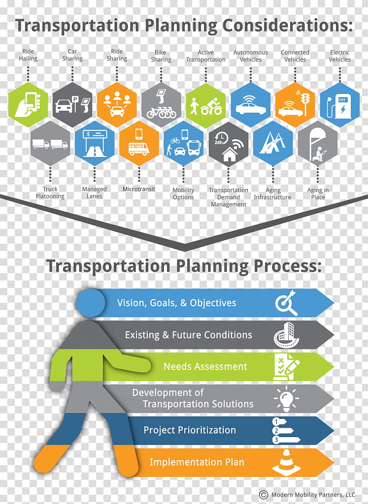 Engineering, Planning, Transportation Planning, Management, Project, Strategic Planning, Consultant, Technology transparent background PNG clipart