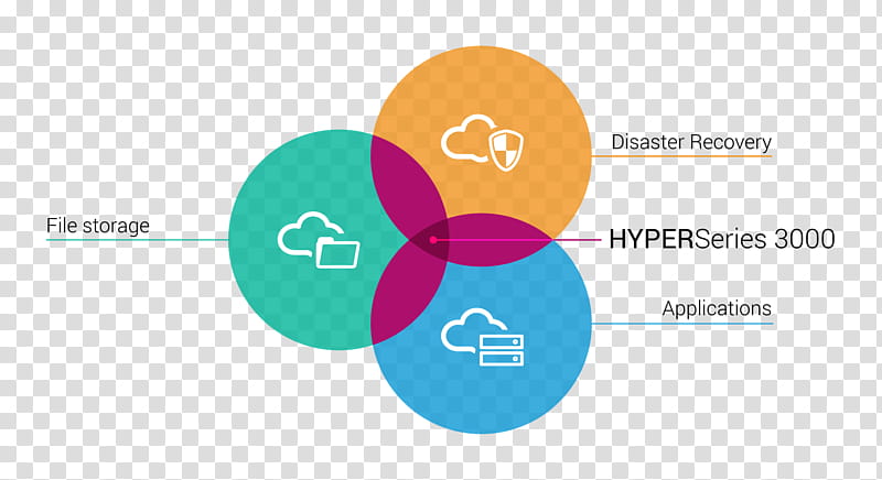 Data Text, Computer, Computing, Infrastructure, Computer Hardware, Disaster Recovery, Computer Data Storage, Diagram transparent background PNG clipart