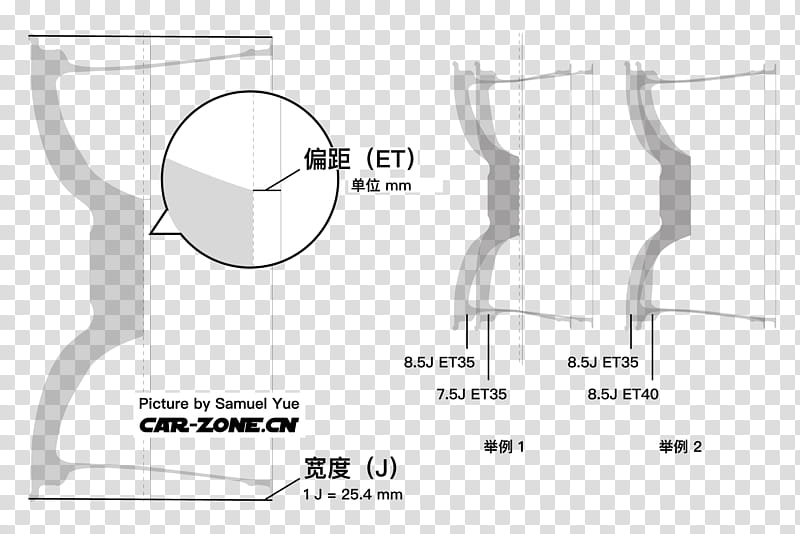 Diagram White, Drawing, Furniture, Text, Data, Wheel, Angle, Microblogging transparent background PNG clipart