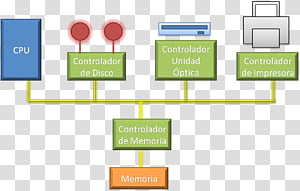 Booting Text, Computer, Operating Systems, Computer Program, Computer Hardware, Boot Loader, Kernel, Rom transparent background PNG clipart thumbnail