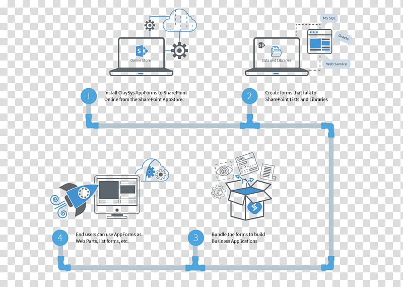 Cloud Computing Icon, Sharepoint, Microsoft Azure, Computer Software, Data, Web Application, Office 365, Text, Technology, Diagram transparent background PNG clipart