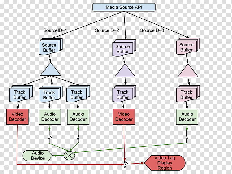 Http Live Streaming Text, Streaming Media, Html5, Dynamic Adaptive Streaming Over Http, Websocket, Multimedia, WebRTC, Technique transparent background PNG clipart