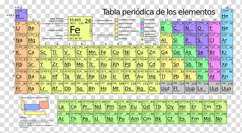 Chemistry, Periodic Table, Chemical Element, Nihonium, Atomic Mass, Nonmetal, Electron Configuration, Lanthanum transparent background PNG clipart
