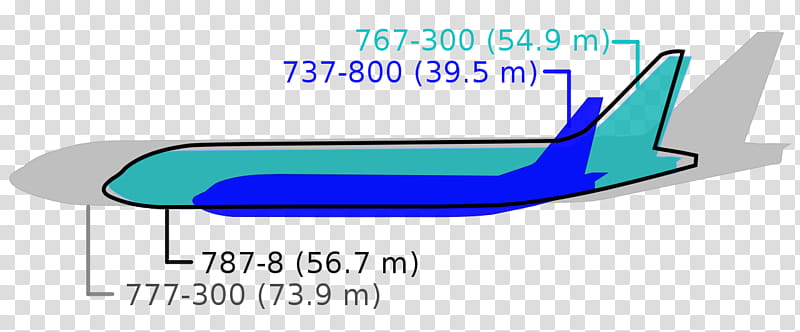 Airbus Logo, Boeing 787 Dreamliner, Boeing 767, Airplane, Boeing 777, Boeing Kc46 Pegasus, Boeing 7878, Boeing 707 transparent background PNG clipart