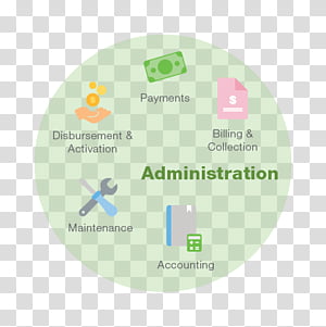 Text, Diagram, Management transparent background PNG clipart thumbnail