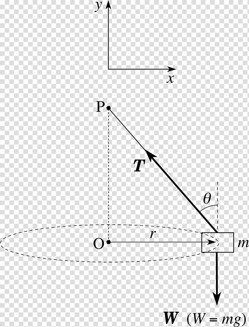 Triangle Triangle, Point, Diagram, Line, Area, Circle transparent background PNG clipart