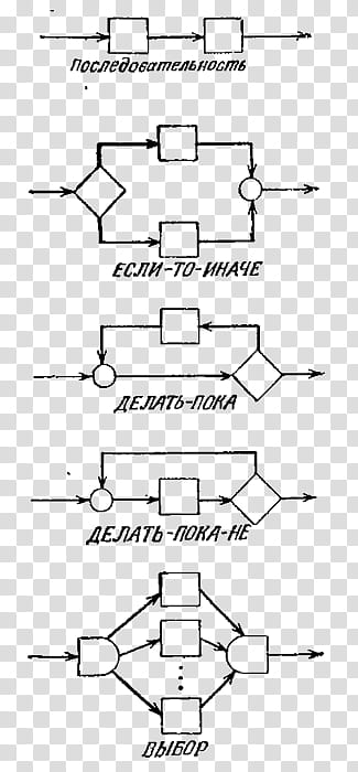 , flow chart transparent background PNG clipart