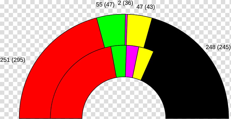 Party Logo, German Federal Election 2017, Germany, German Federal Election 2013, Cducsu, Bundestag, Free Democratic Party, Voting transparent background PNG clipart