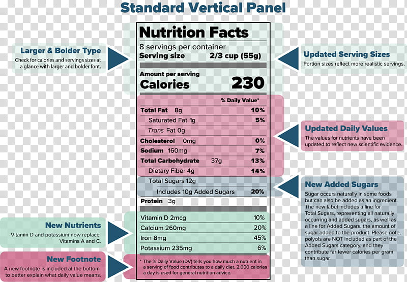Healthy Food, Nutrition Facts Label, Calorie, Sugar, Healthy Diet, Added Sugar, Serving Size, Carbohydrate transparent background PNG clipart