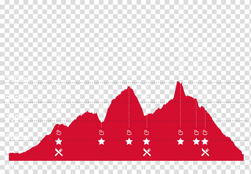 City Skyline, Skyrunning, Trail Running, Skyrunner World Series, Zillertal, Text, Competition, Diagram transparent background PNG clipart