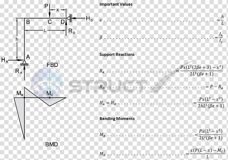 Stress, Beam, Shear And Moment Diagram, Bending Moment, Support, Fixed End Moment, Structural Load, Moment Distribution Method transparent background PNG clipart