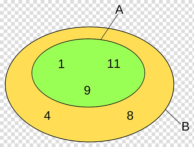 Green Circle, Subset, Mathematics, Superset, Number, Element, Rational Number, Set Theory, Cardinality, Finite Set transparent background PNG clipart