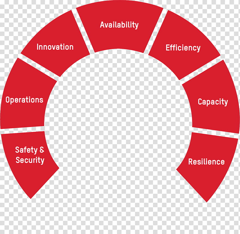 Red Circle, Management, Discretionary Investment Management, Business, Financial Management, Finance, Asset, Asset Management transparent background PNG clipart