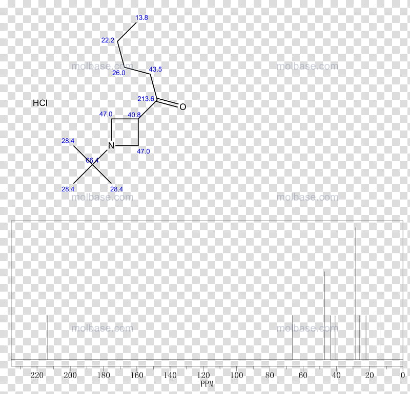 Line, Angle, Diagram, Text, Plot, Slope transparent background PNG clipart