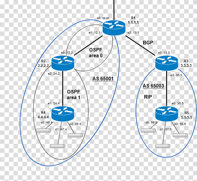 Water Border, Open Shortest Path First, Routing Information Protocol, Computer Network, Border Gateway Protocol, Bootstrap Protocol, Dynamic Host Configuration Protocol, Communication Protocol transparent background PNG clipart