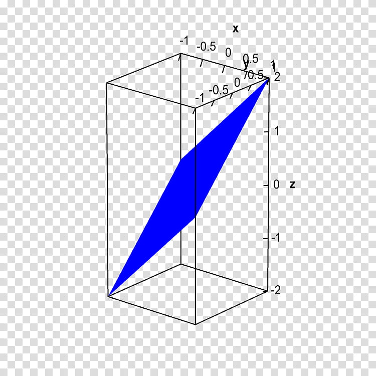 Gradient, Linear Approximation, Angle, Point, Mathematics, Graph Of A Function, Plane, Linear Function transparent background PNG clipart