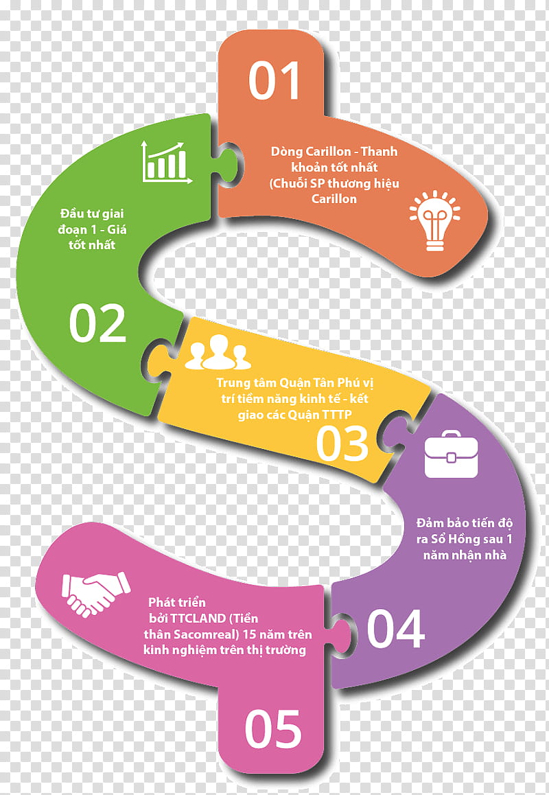 Real Estate, Infographic, Discounting, House, Diagram, Text, Line, Label transparent background PNG clipart