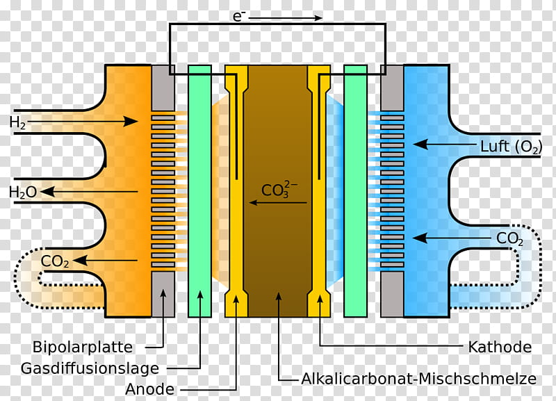 Molten Carbonate Fuel Cell Text, Fuel Cells, Marketing, Energy, Membrane, Protonexchange Membrane Fuel Cell, Market Research, Fuel Cell Vehicle transparent background PNG clipart