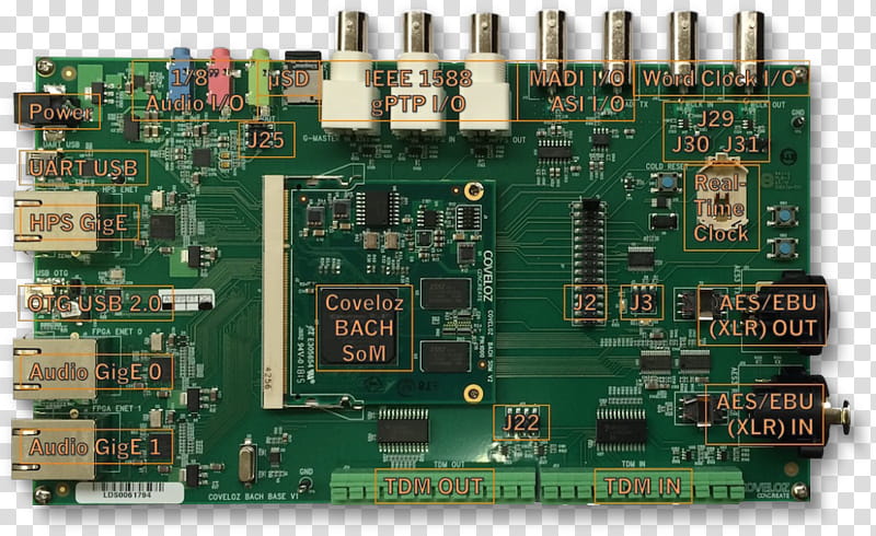 Card, Microcontroller, Aes67, Audio Video Bridging, Precision Time Protocol, Fieldprogrammable Gate Array, Ethernet, Computer Network transparent background PNG clipart