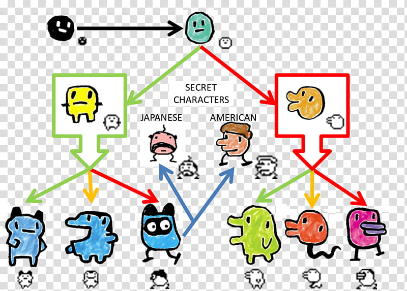 People, Tamagotchi, Character, Tamagotchi 64 Minna De Tamagotchi World, Game, Bandai, Tamagotchi Id, Tamagotchi Id L transparent background PNG clipart