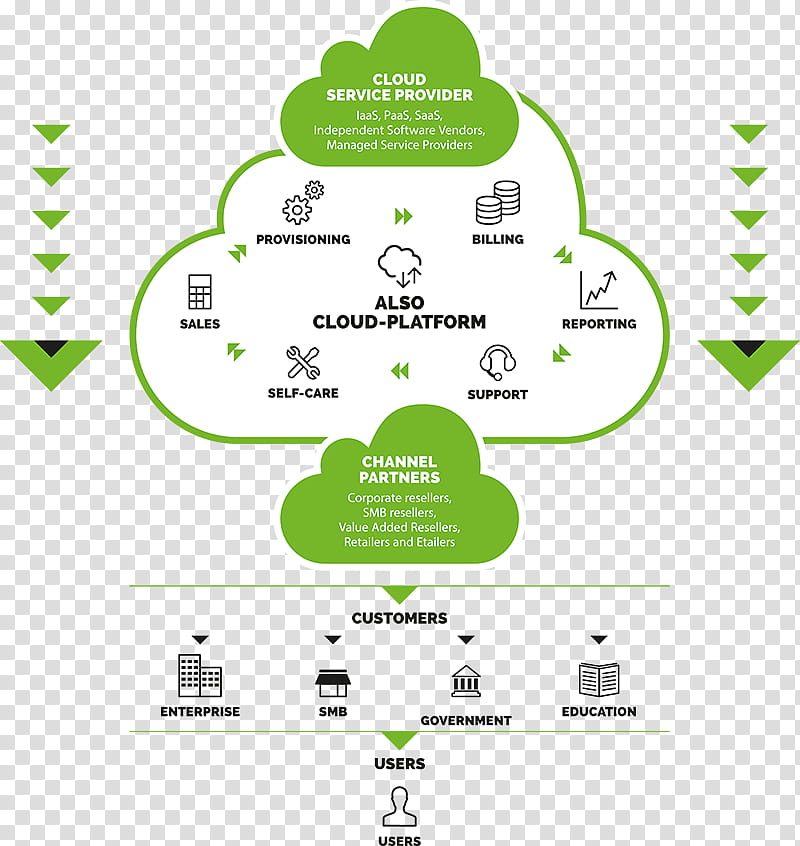 Green Leaf Logo, Also Deutschland, Also Holding, Cloud Computing, Online Marketplace, Business, Vmware, Organization transparent background PNG clipart