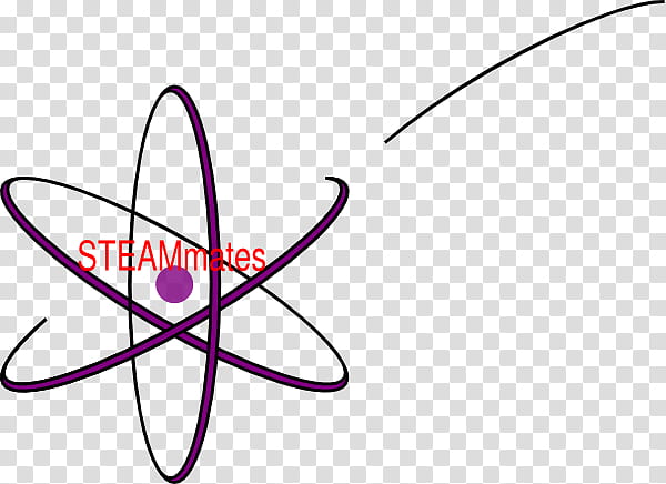 Atom Pink, Atomic Nucleus, Atomic Physics, Electron, Atomic Theory, Atomsymbol, Radioactive Decay, Line transparent background PNG clipart