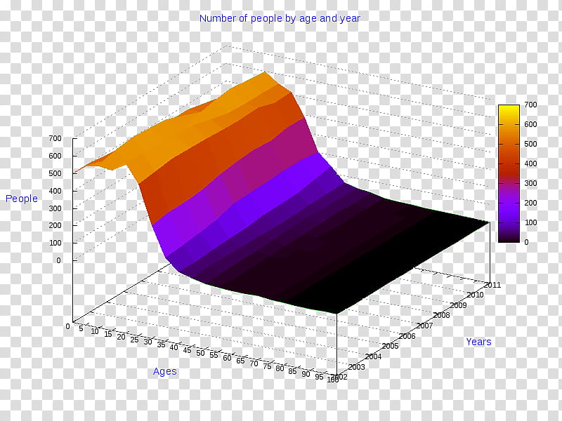 Pie, Chart, Pie Chart, Line Chart, Bar Chart, Diagram, Threedimensional Space, Radar Chart transparent background PNG clipart
