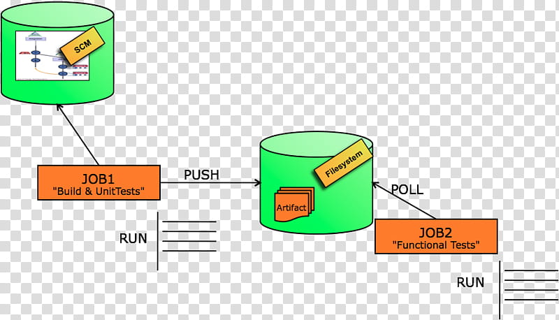 Jenkins Green, Software Build, Plugin, Version Control, Directory, Commit, Use Case, Computer Software transparent background PNG clipart